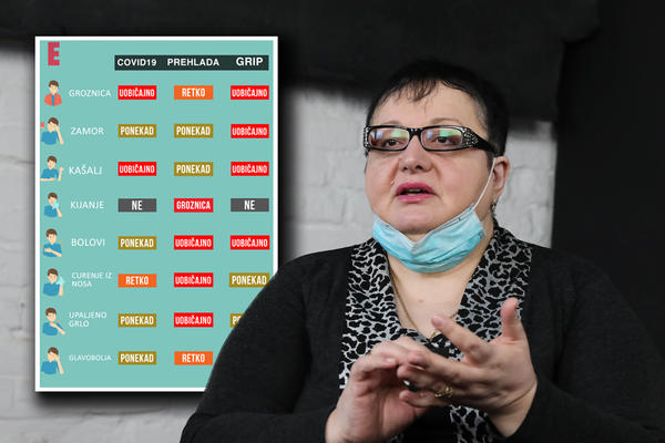 DOBRO POGLEDAJTE OVU TABELU! Na listi simptoma su kašalj, zamor i groznica - NE MORA SVE DA ZNAČI DA IMATE KORONU!