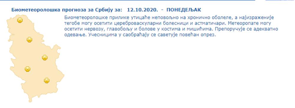 Bioprognoza za danas