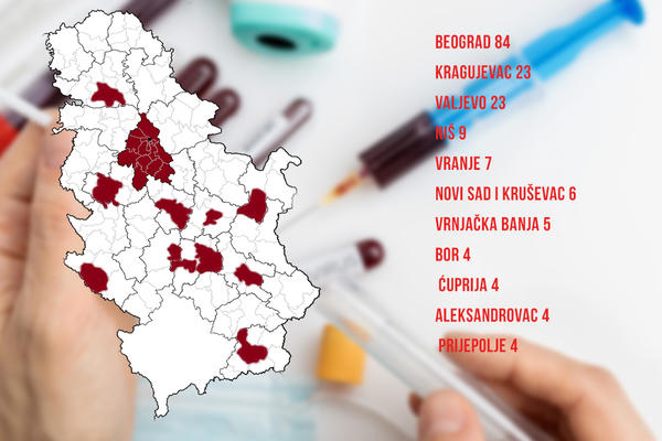 OVI SRPSKI GRADOVI SU NOVA ŽARIŠTA KORONE: Prednjači Beograd, još dva mesta DVOCIFRENA