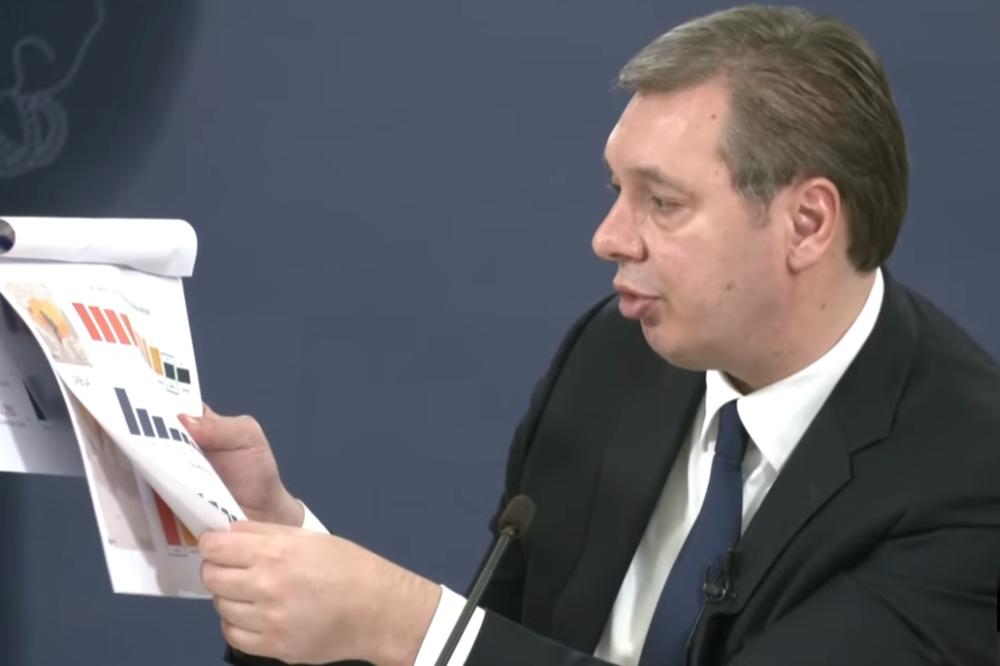 VUČIĆ NAJAVIO DODATNI PAKET POMOĆI: Ljudi iz ovih oblasti mogu da očekuju pomoć do Sretenja!