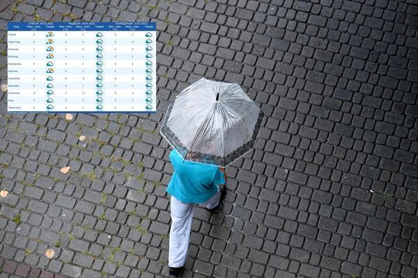 RHMZ OBJAVIO VREMENSKU PROGNOZU ZA NAREDNIH 7 DANA! Spremite se (FOTO)