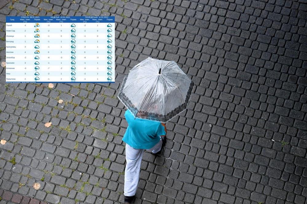 RHMZ OBJAVIO VREMENSKU PROGNOZU ZA NAREDNIH 7 DANA! Spremite se (FOTO)