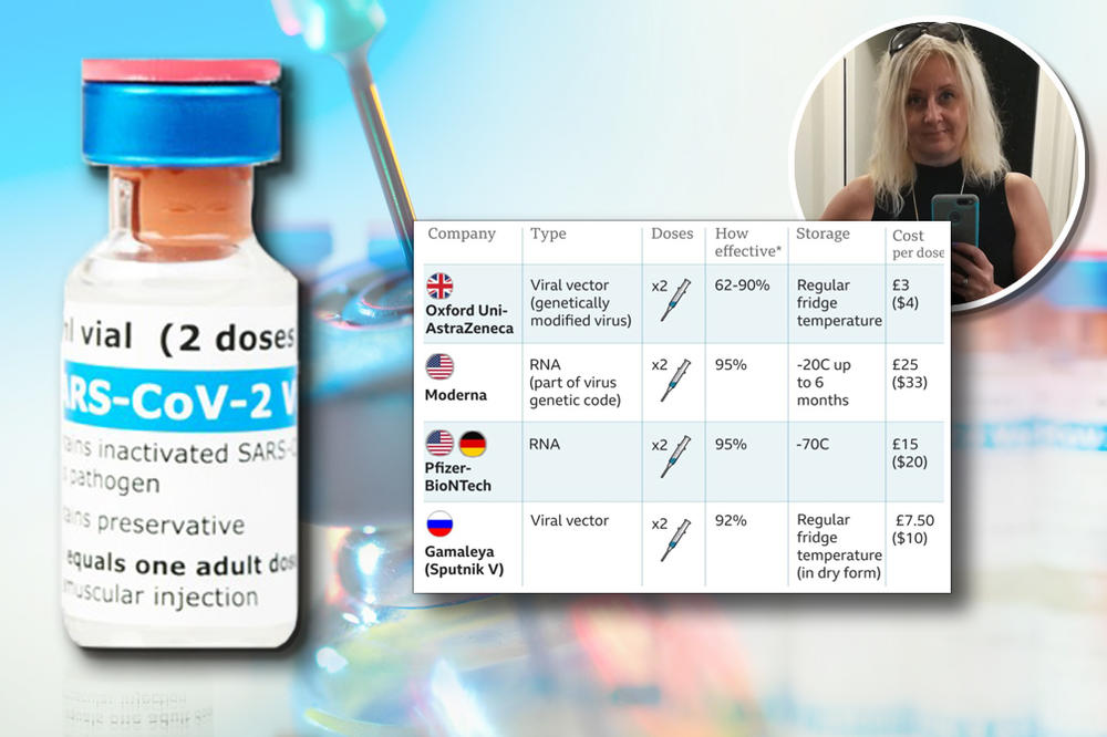 KOJA JE VAKCINA NAJBOLJA? Srpska biološkinja iz Čikaga objavila PROVERENE PODATKE, ovo SVAKO MORA DA ZNA!