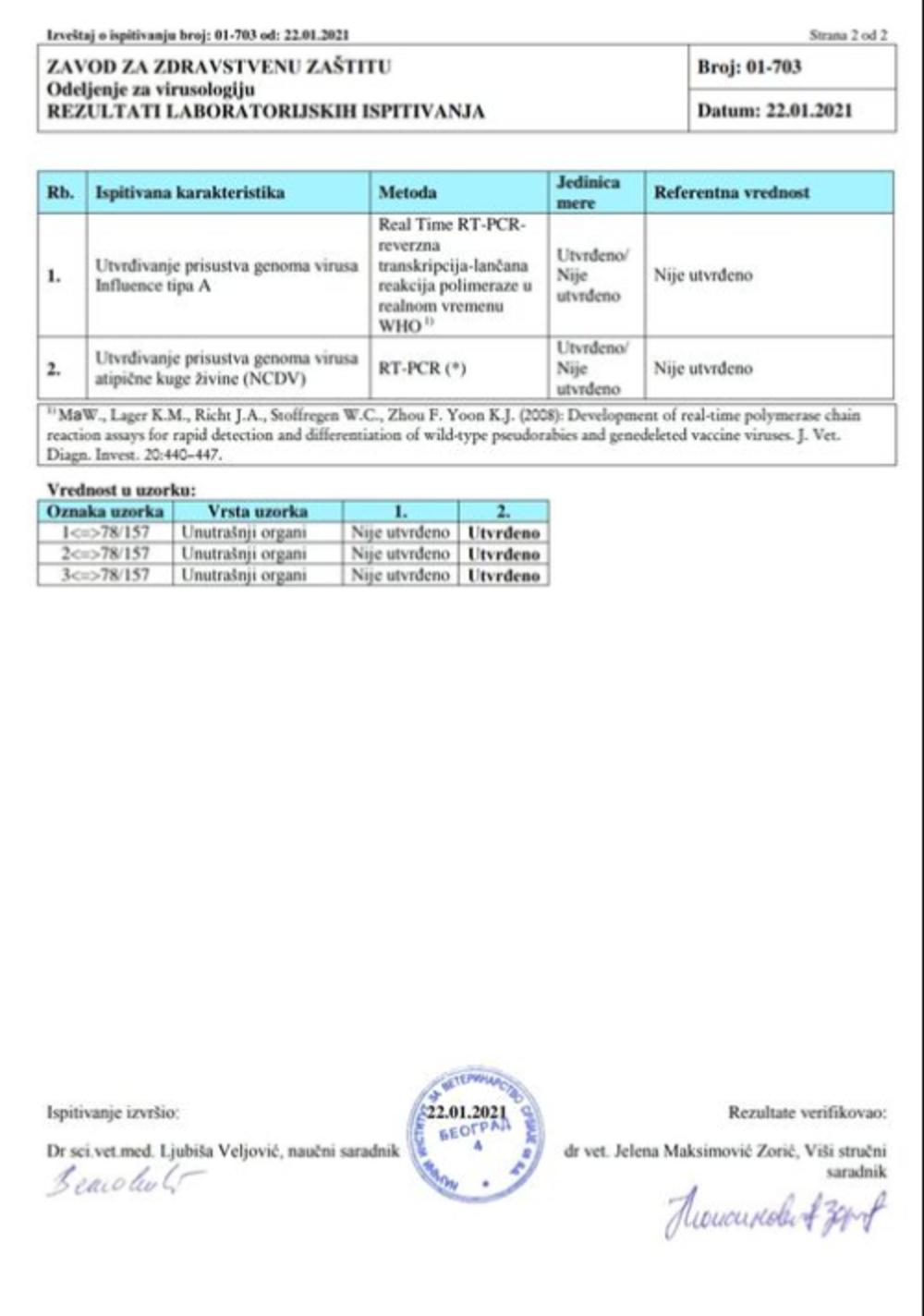 Izveštaj Naučnog instituta za veterinarstvo