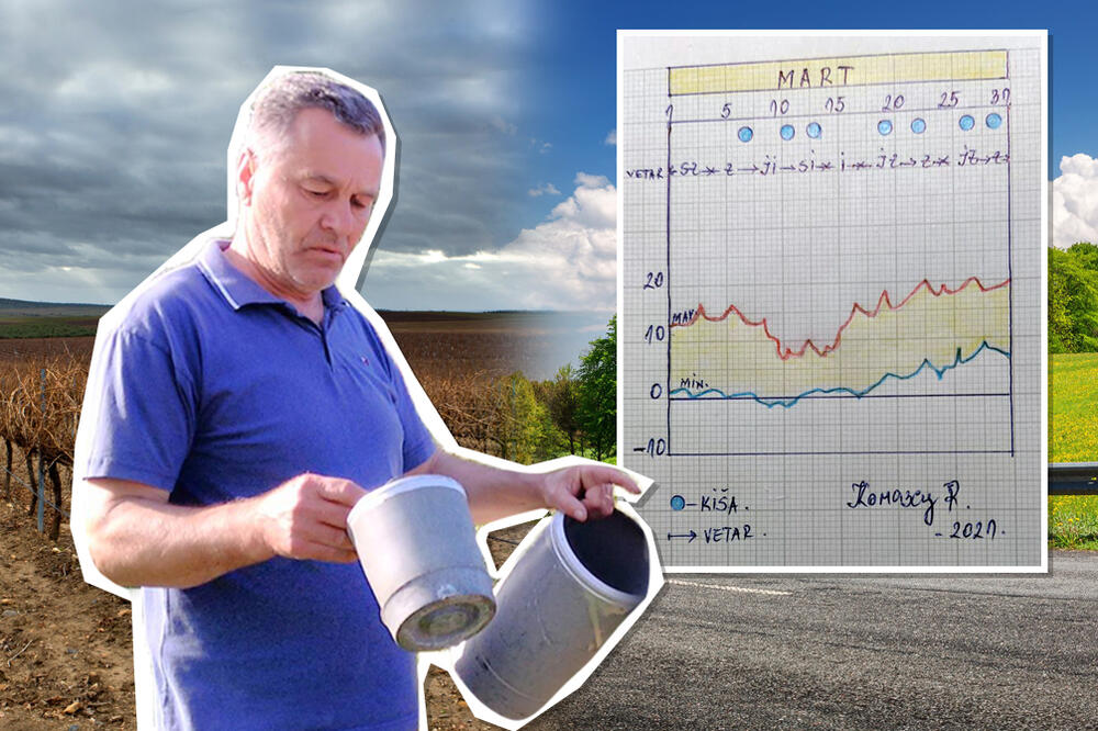 METOD KOLJČICKOG - NARODNI METEOROLOG OTKRIVA KAKAV ĆE BITI MART! Do Blagovesti se plašimo zime, za februar pogodio