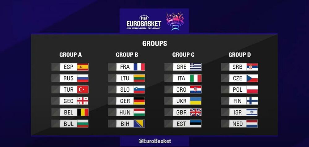 Žreb za Evropsko prvenstvo