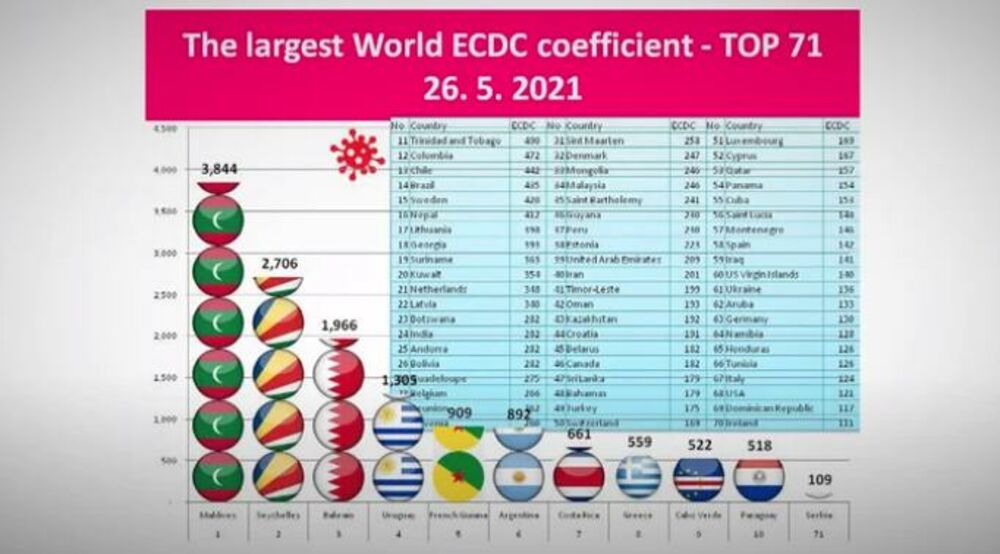 Širenje korona virusa