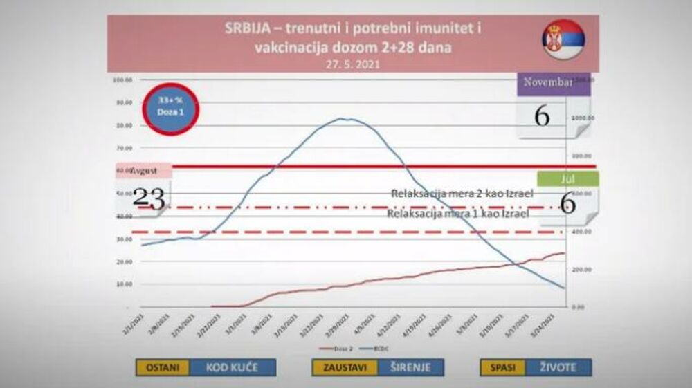 Širenje korona virusa