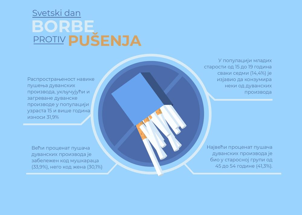 infografika pušenje, infografika, Pušenje