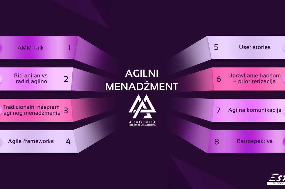 ESTIEM LG Belgrade sa Fakulteta organizacionih nauka organizuje „Akademiju Modernog Menadžmenta” od 15. do 18. jula