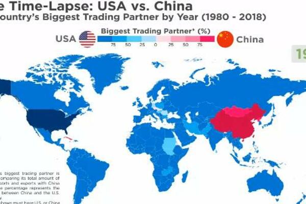 KAKO SU DVE SUPERSILE OBLIKOVALE SVETSKU EKONOMIJU? Uticaj SAD i KINE na trgovinske aktivnosti širom sveta (FOTO)