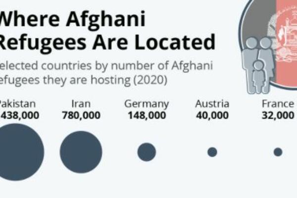 GDE SE TRENUTNO NALAZE IZBEGLICE IZ AVGANISTANA? Svima u Srbiji će biti posebno zanimljiva ova GRAFIKA!