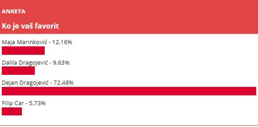 Dalila Dragojević, Dejan Dragojević, Filip Car, Maja Marinković