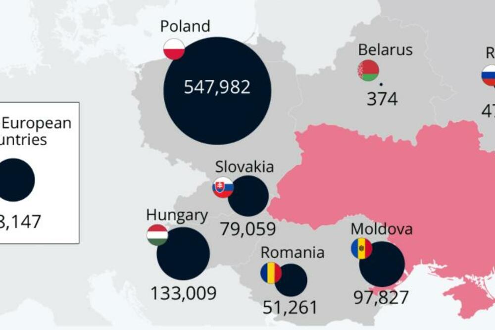 GDE BEŽE UKRAJINSKE IZBEGLICE? Preko MILION ljudi potražilo UTOČIŠTE, najviše odlaze u ove 4 ZEMLJE (FOTO/MAPA)