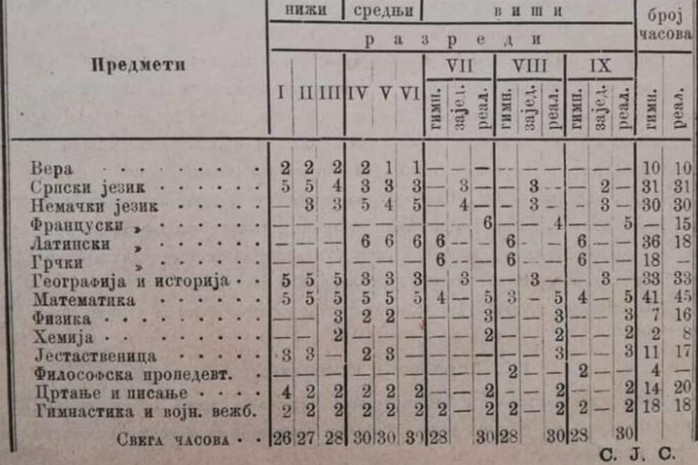 SRPSKI GIMNAZIJALCI SU U 19. VEKU IMALI PREDMETE O KOJIMA DANAS NEMAMO POJMA: Znate li šta je JESTASTVENICA? (FOTO)