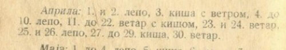 Vremenska prognoza za april 2022. prema Večitom kalendaru