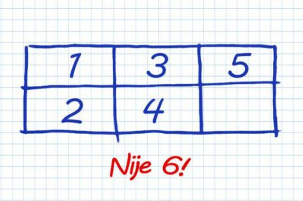 DELUJE LAKO, ALI... Znate li rešenje ove MOZGALICE? Nije 6!