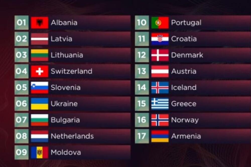 ZAVRŠENO PRVO POLUFINALNO VEČE! OVE ZEMLJE SU UŠLE U FINALE ZA BORBU POBEDNIKA NA EVROVIZIJI!