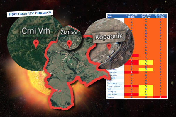 SUNCE DANAS PRŽI KAO OGANJ, POLA SRBIJE U CRVENOM: Ove mere POD HITNO treba PREDUZETI! (FOTO)