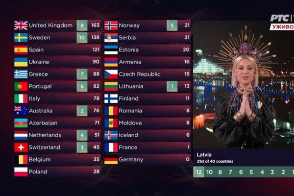 "DUŠKA TRADICIONALNO NATEMPIRALA PMS PRED EVROVIZIJU!" HIT REAKCIJE RTS KOMENTATORKE: "Šta stavi ženo to na glavu?"