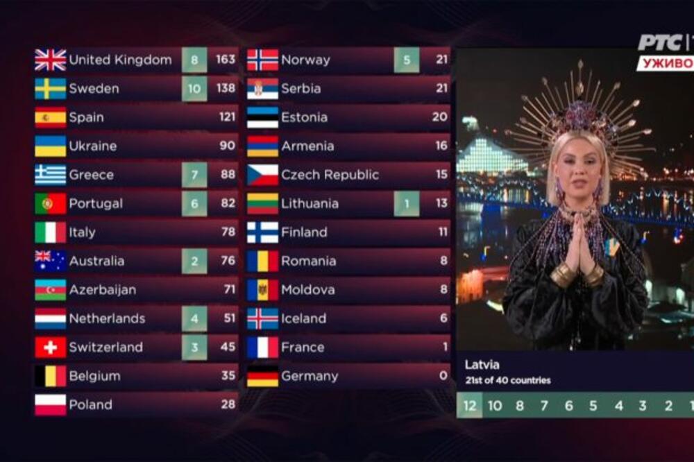 "DUŠKA TRADICIONALNO NATEMPIRALA PMS PRED EVROVIZIJU!" HIT REAKCIJE RTS KOMENTATORKE: "Šta stavi ženo to na glavu?"