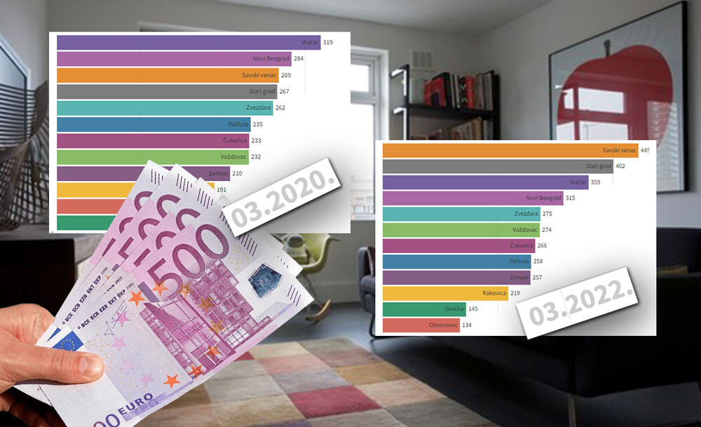 Stan, Cena, Pare, Kirija