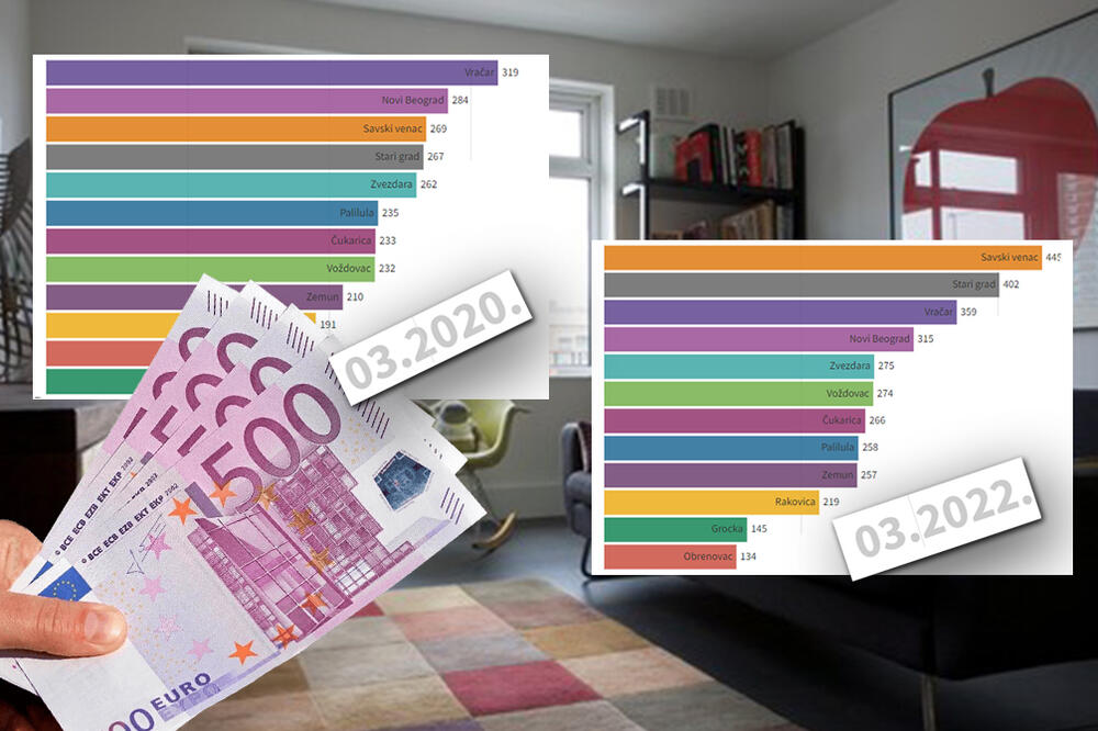 DAO 48.000 NA KOPAONIKU, ALI NE ZA STAN! Cene ne padaju NI U NAZNAKAMA, jedan srpski GRAD sav RASRODAT