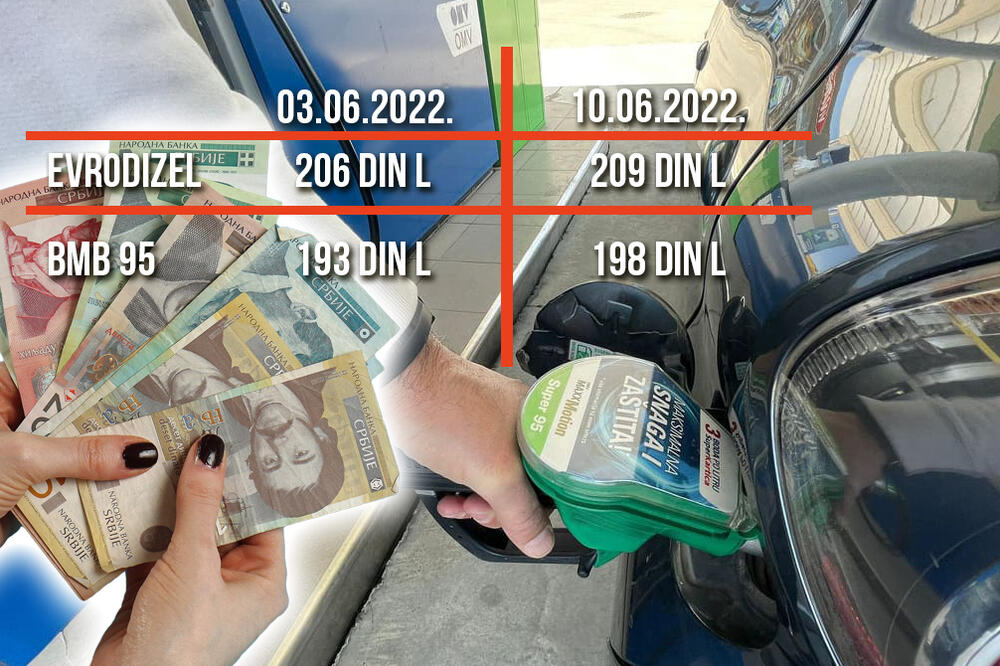 OVO JE NOVA CENA GORIVA U SRBIJI: Poskupeli i benzin i dizel