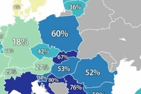 SRBI I HRVATI RAME UZ RAME U OVOME: Statistika pokazala SVOJE, platežna NEMOĆ ili nešto drugo?