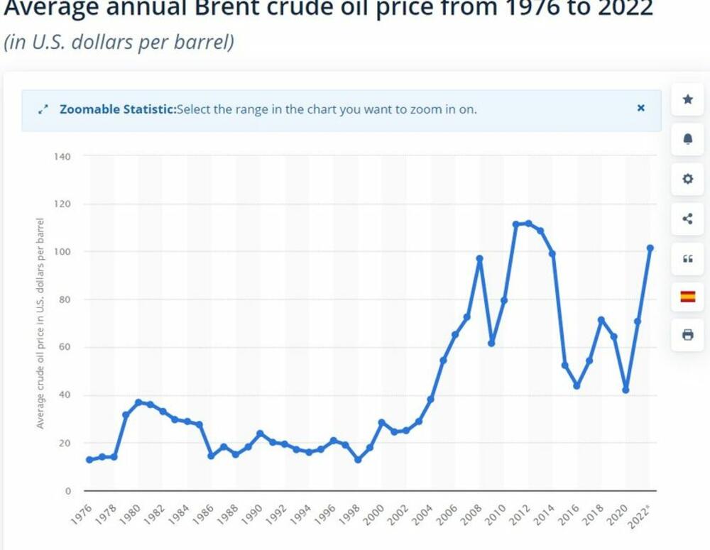 Rast cena nafte