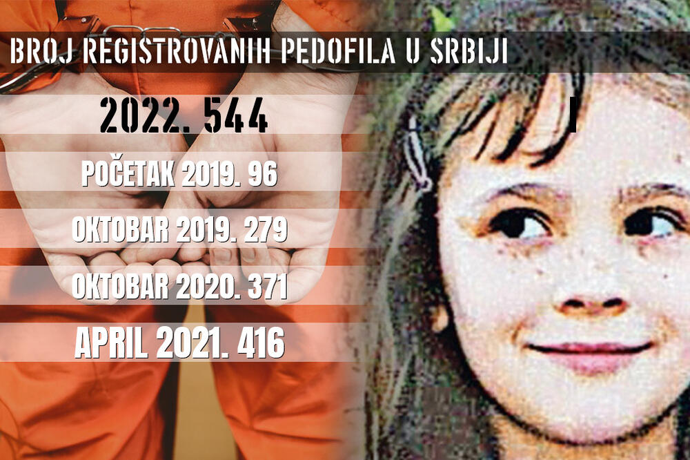 SKOK! REGISTROVANO 544 DOŽIVOTNIH PEDOFILA U SRBIJI: Evo šta piše u registru, OVO su podaci svih monstruma!