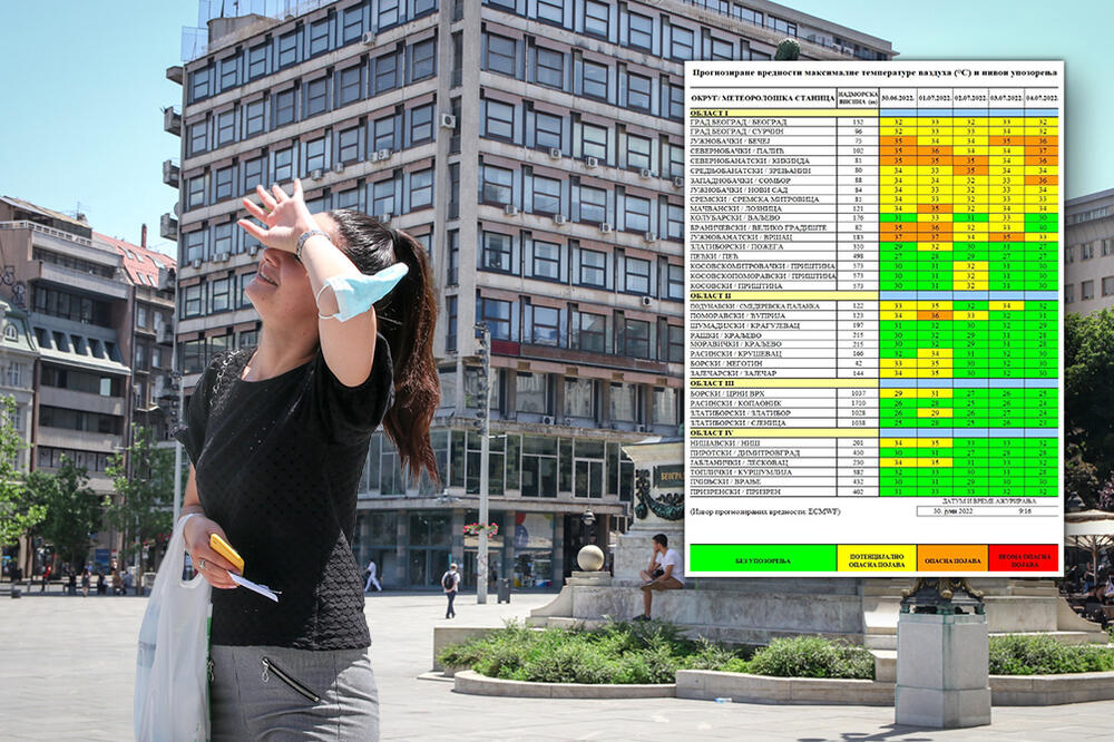 5 MESTA U SRBIJI DANAS U CRVENOM: Opasno vreme, može da izazove BAŠ OVU POJAVU, evo kako da se ZAŠTITITE!