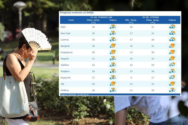 RHMZ IZDAO UPOZORENJE! Jedna grupa građana trpeće NESNOSNE tegobe zbog ovakvog vremena