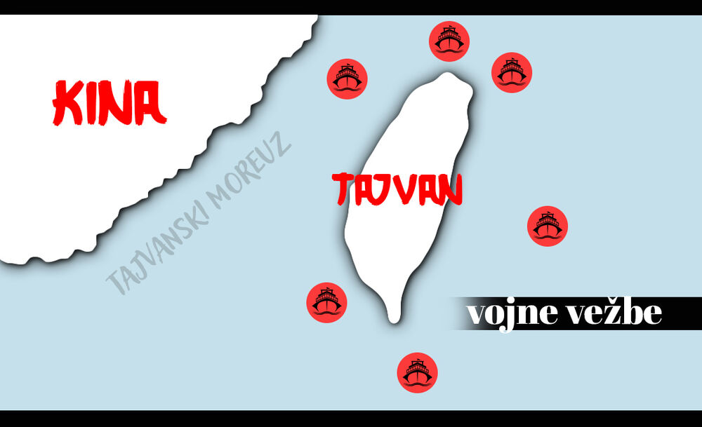 Tajvan, Kina, Vojne vežbe