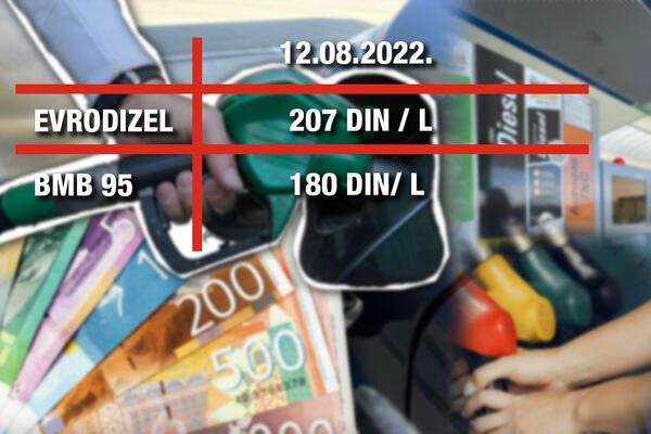 EVO KOLIKO ĆE U NAREDNIH 7 DANA KOŠTATI GORIVO! Stigao najnoviji cenovnik