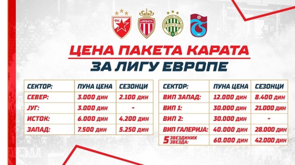 FK Crvena zvezda