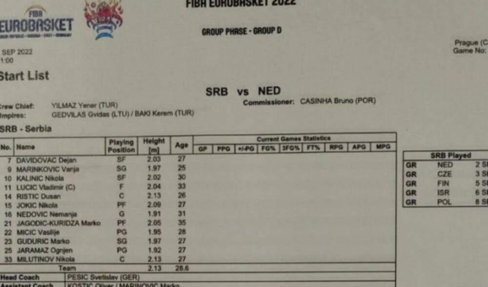 Sport, Košarka, Srbija