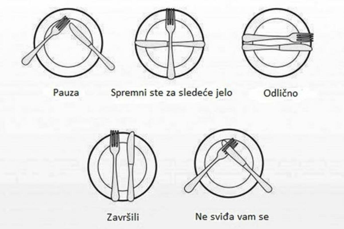 Как положить приборы если понравилось. Язык приборов на тарелке. Расположение приборов на тарелке по этикету. Жесты столовыми приборами. Сигналы столовыми приборами.