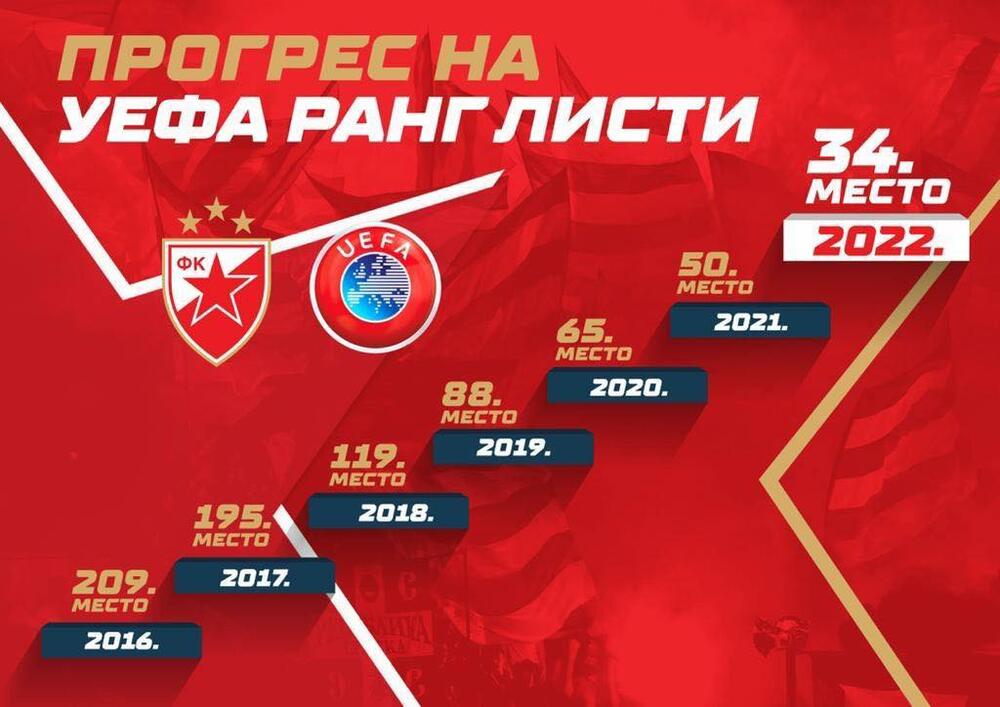 FK Crvena zvezda