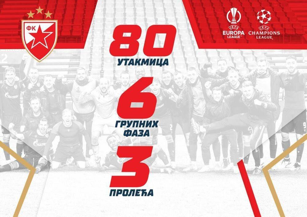 FK Crvena zvezda