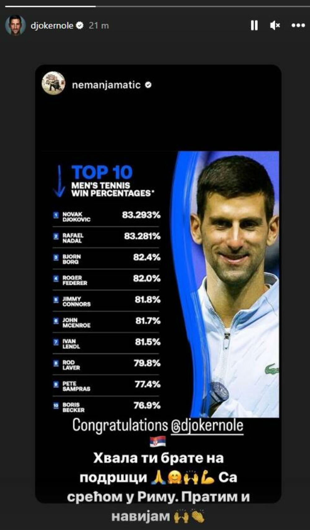 Objava Novaka Đokovića