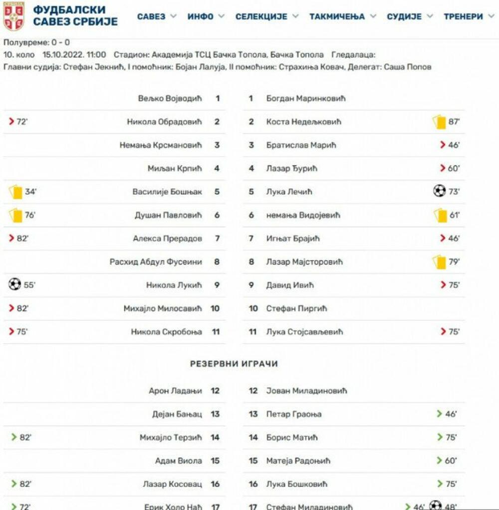 FK Crvena zvezda, FK TSC, Omladinici