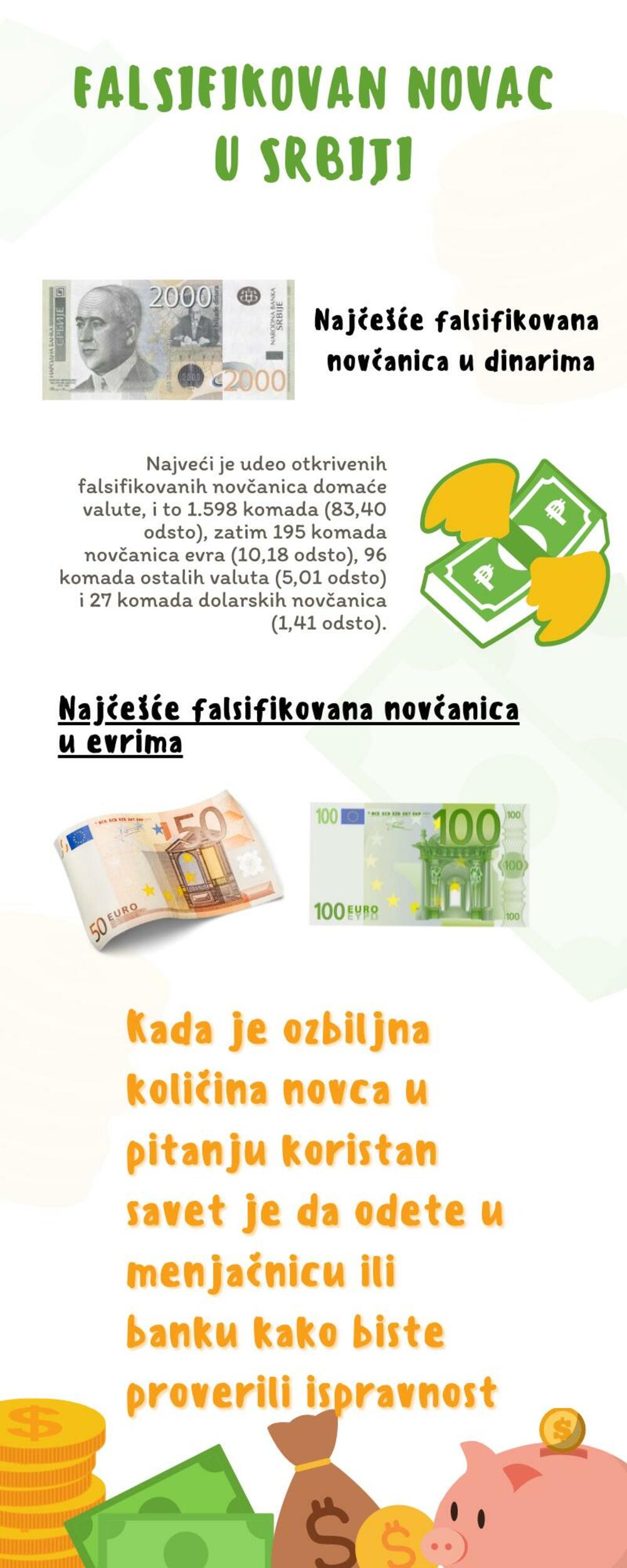 Infografika/Lažni novac