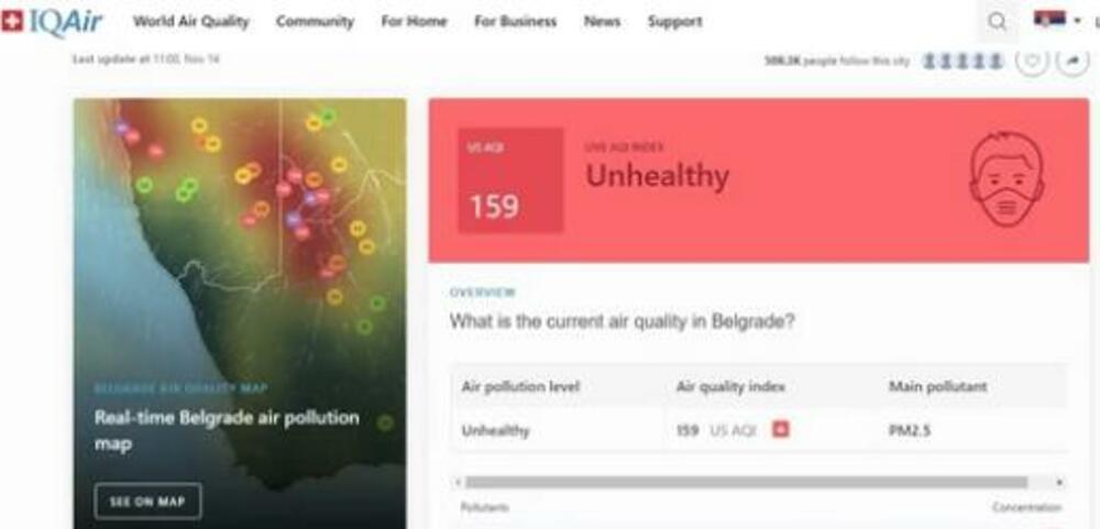 Zagađenost u Srbiji