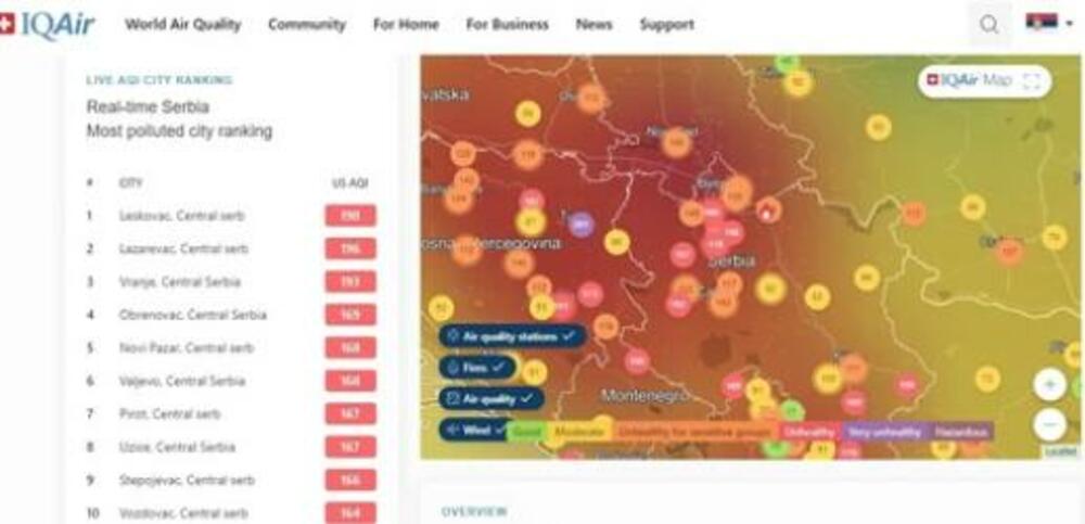 Zagađenost u Srbiji
