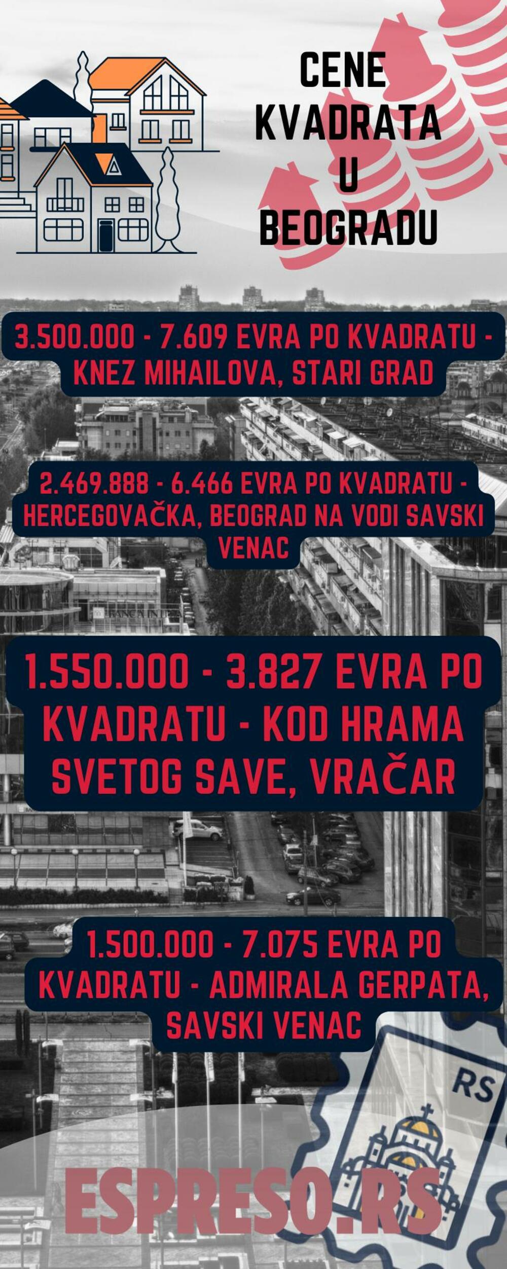 Najskuplji stanovi u Beogradu