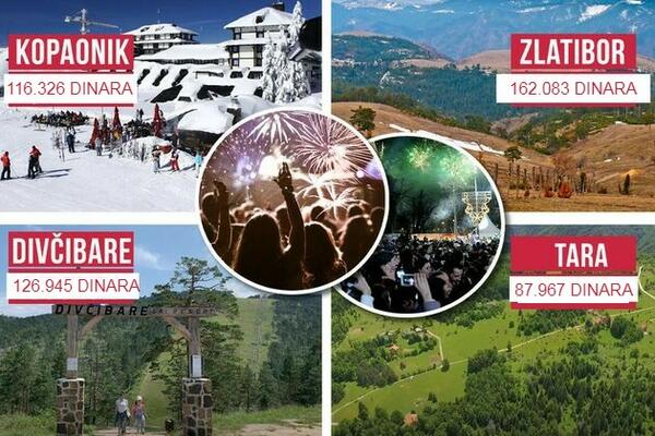 AKO ĆETE NAJLUĐU NOĆ PROVESTI NA NEKOJ OD NAŠIH PLANINA, SPREMITE DEBELE NOVČANIKE! Cene nikad veće, ovo je spisak