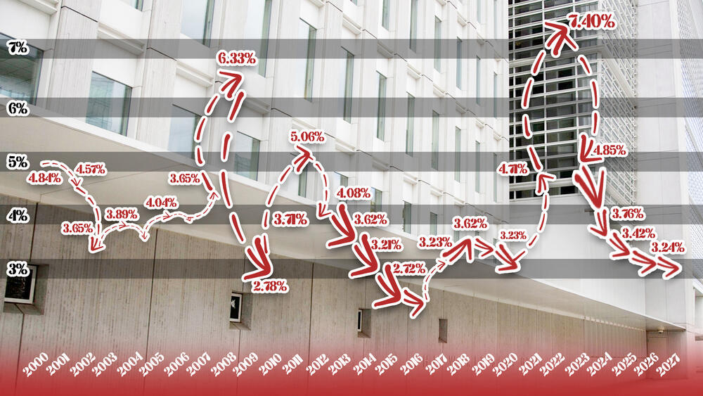 Globalna stopa inflacije 