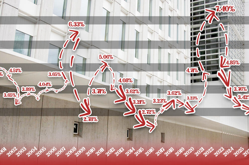 TRŽIŠTE UPALO U "CRVENU ZONU", DOLAR PAO 4 PUTA ZA NEDELJU DANA: Haos zbog inflacije, šta nam svima to donosi?