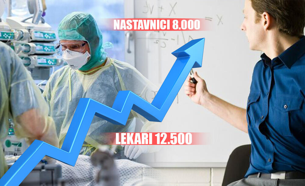 Plata, Lekari, Nastavnici